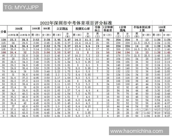 提升学生综合素质深圳中考体育体能培训助力学子迈向更高目标